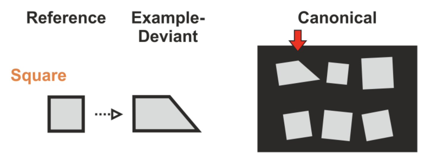 an array of six quadrilaterals. five are squares, while only one is an irregular shape, with each angle and side being different.